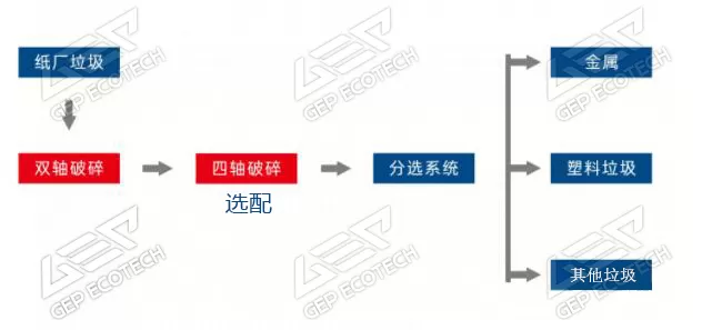 潔普環保紙廠絞繩處理工藝